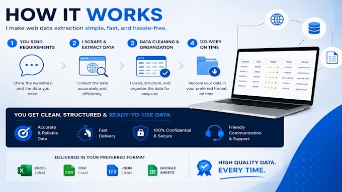 web scraping, data extraction, data mining, and automation
