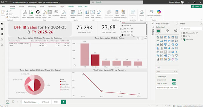 analyze data and build dashboards