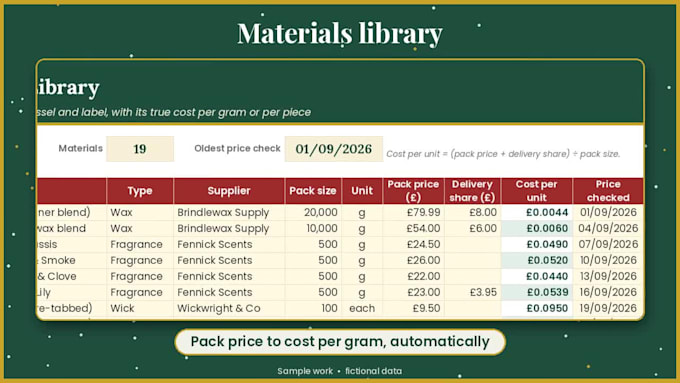 build a custom pricing calculator and order tracker for bakers and makers