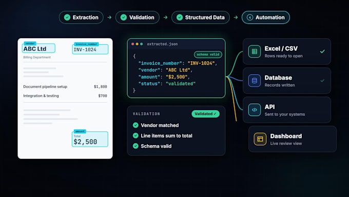 build ai document extraction and ocr automation systems