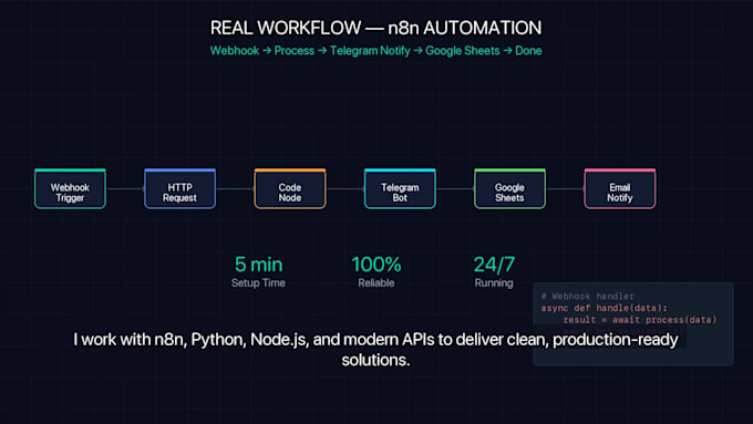 build a custom ai powered web application for your business