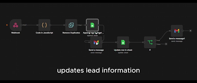build n8n lead automation with google sheets and gmail