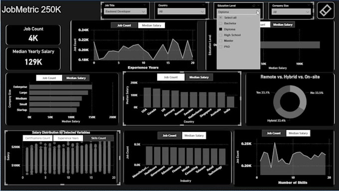 do power bi, dashboards, data visualization, power query