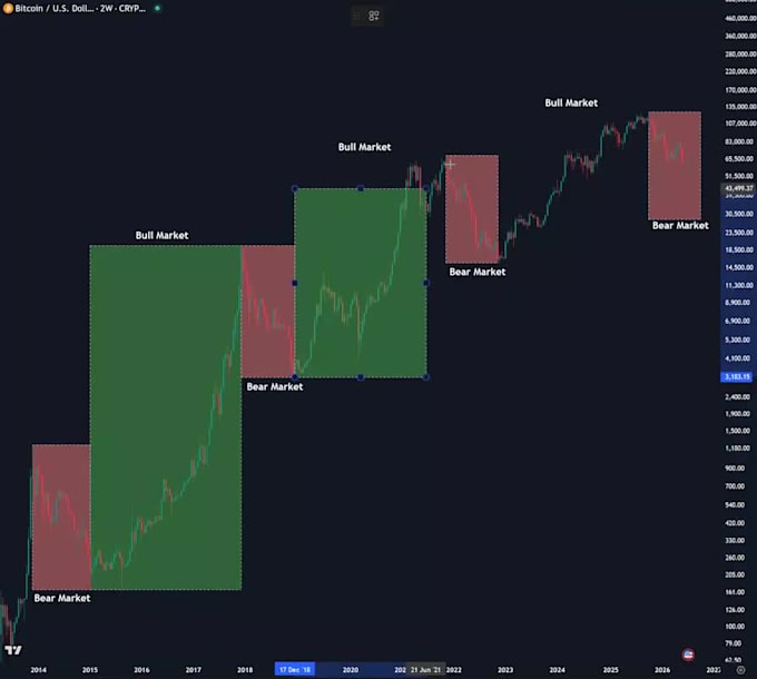 be your crypto x ghostwriter for daily posts and threads