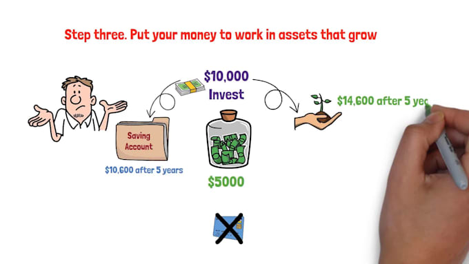 create a finance explainer whiteboard animation video