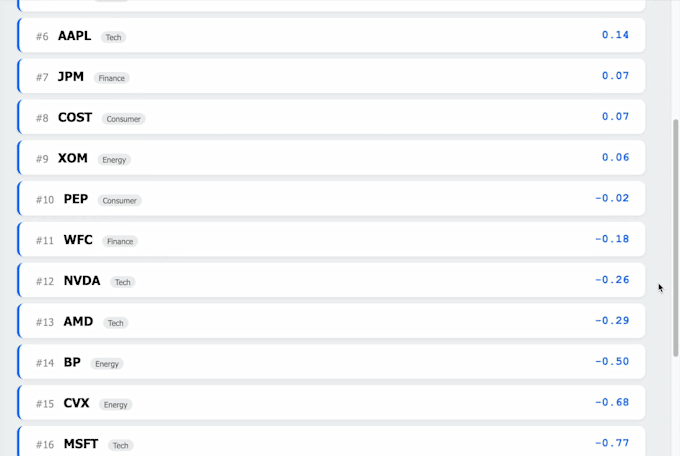 build a custom algorithmic trading bot using python and API integration