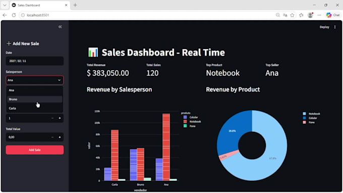 a real time sales dashboard in python streamlit with plotly