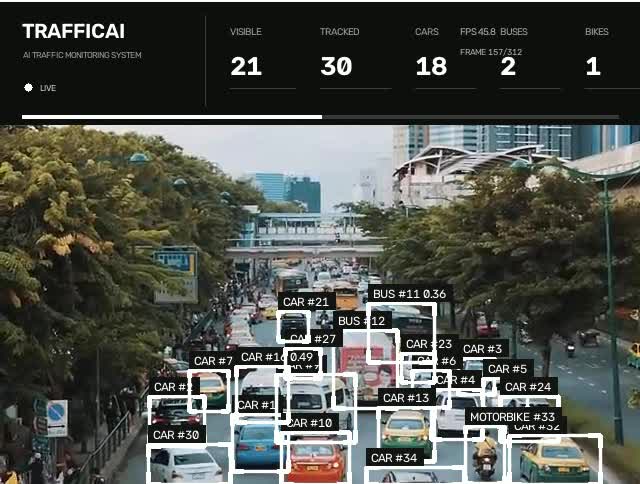 build ai computer vision and object detection systems