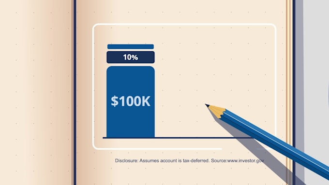 creat an animated explainer video for your brand