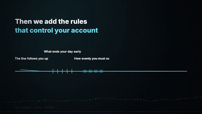 analyze your trading performance and build a risk report