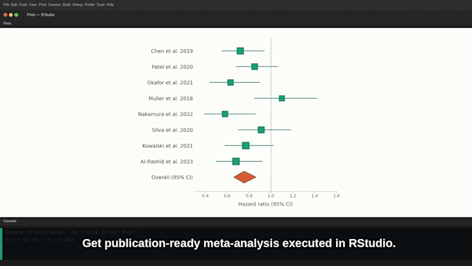 do systematic review meta analysis data extraction and forest plots in r