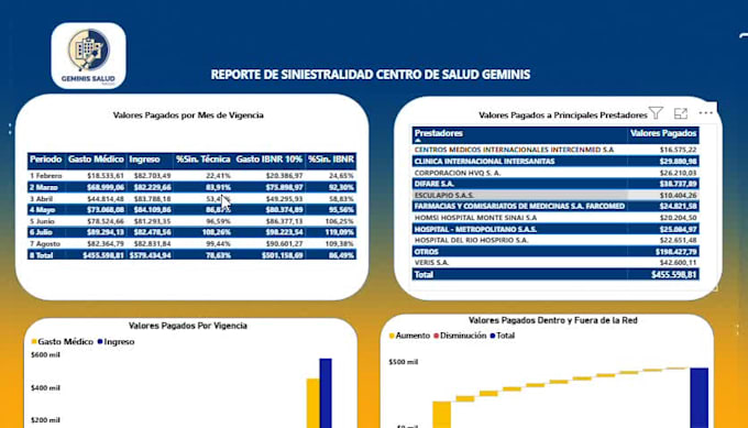 create your accident report in power bi and excel insurance