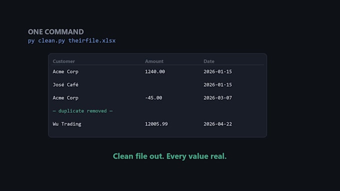 clean and organize your messy excel or CSV data