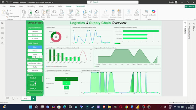 do power bi data visualization and build interactive dashboards
