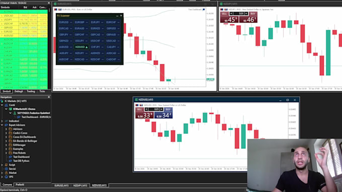 create a custom mt5 scanner for your strategy