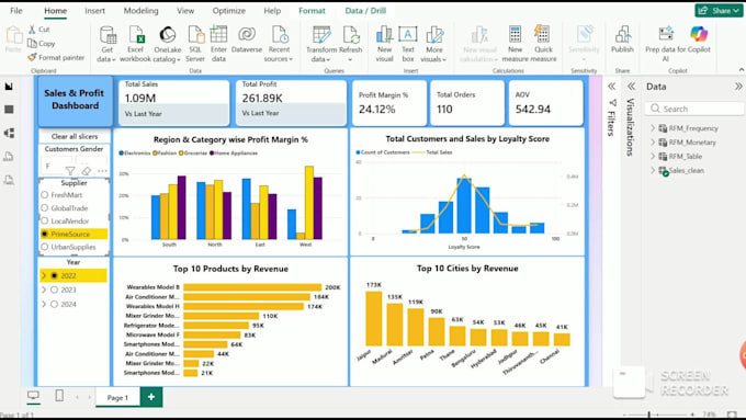 analyze your business data and create clear power bi dashboards