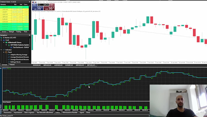 code your strategy on mt5 and turn it into a trading bot