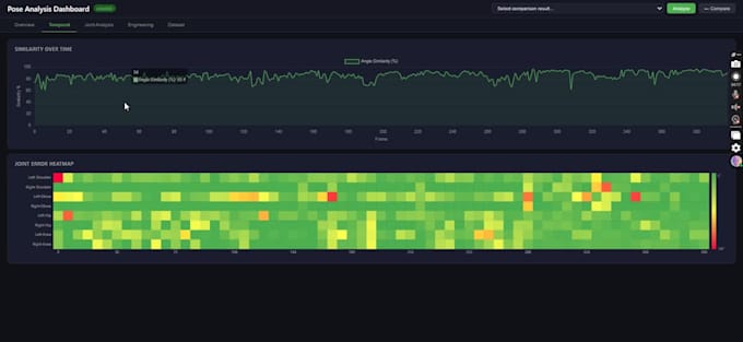 build deep learning and computer vision solutions