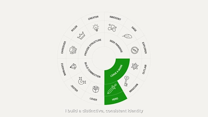 design a consistent brand identity and clear art direction