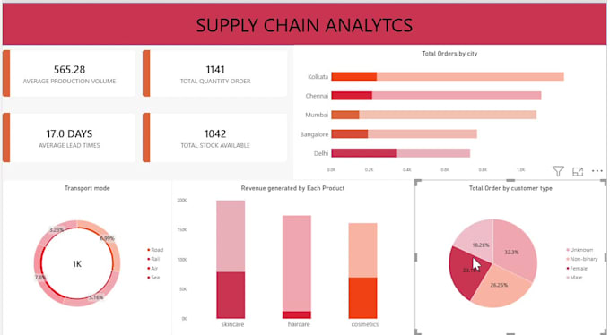 turn your data into insightful power bi dashboards
