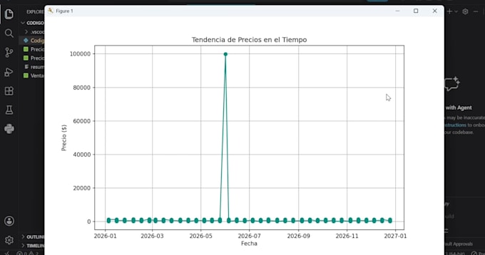 perform data analysis and visualize trends with python