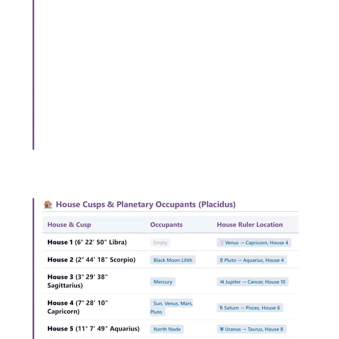 do a detailed professional natal birth chart reading