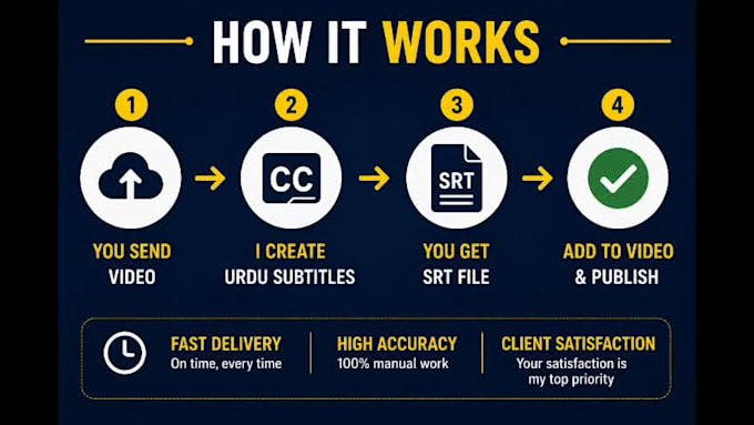 create urdu srt subtitles for youtube videos