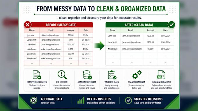 clean, format, and organize excel or CSV data