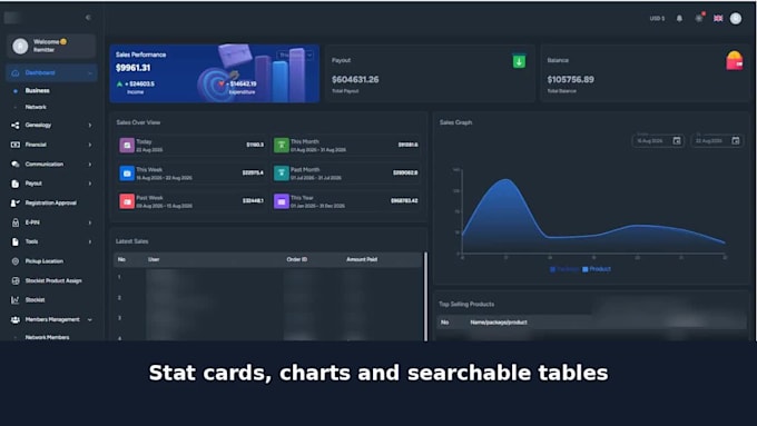 build a responsive react admin dashboard with material UI