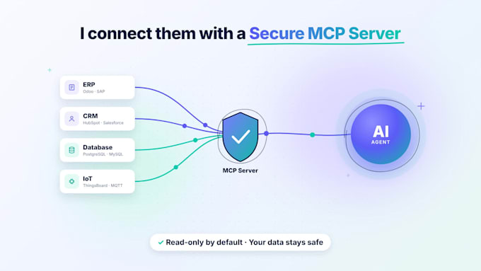 connect ai to your erp, CRM or database with a custom mcp server