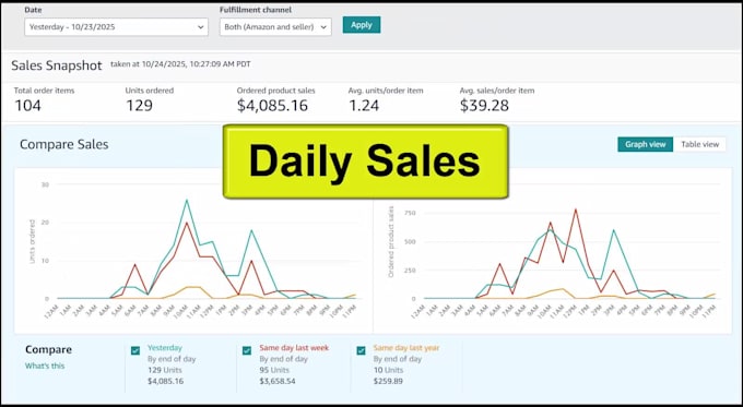 manage your a to z amazon fbm store in USA