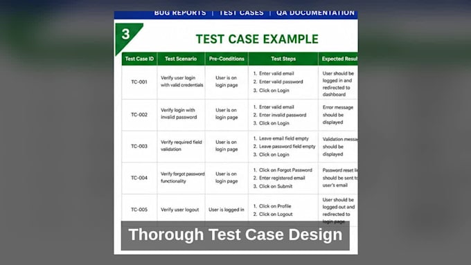 be your QA engineer for manual testing and automated testing