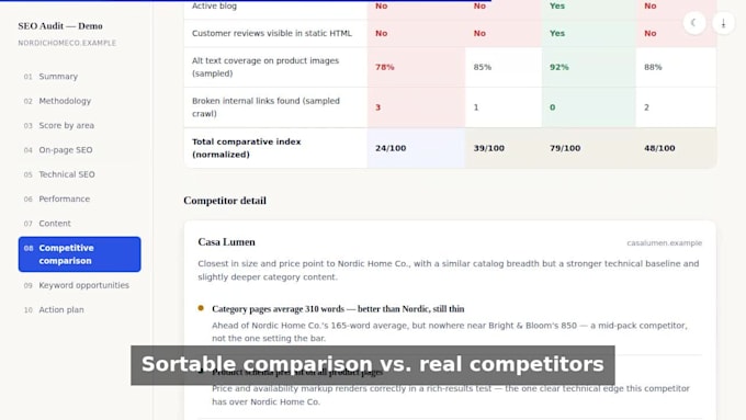 do a professional SEO audit with an interactive report