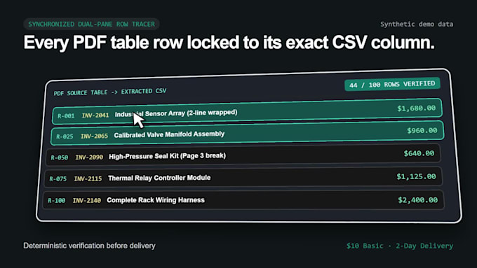 extract and convert digital PDF tables to clean excel or CSV data