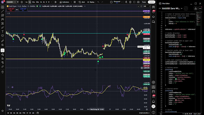 trading strategy builder for trading view