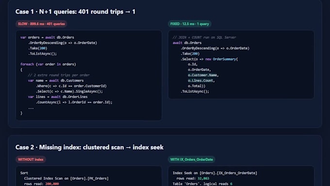 fix bugs and improve your dotnet or sql server app
