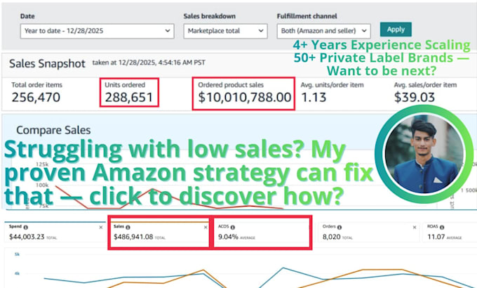 be your amazon ppc expert, and manage your PPC campaigns