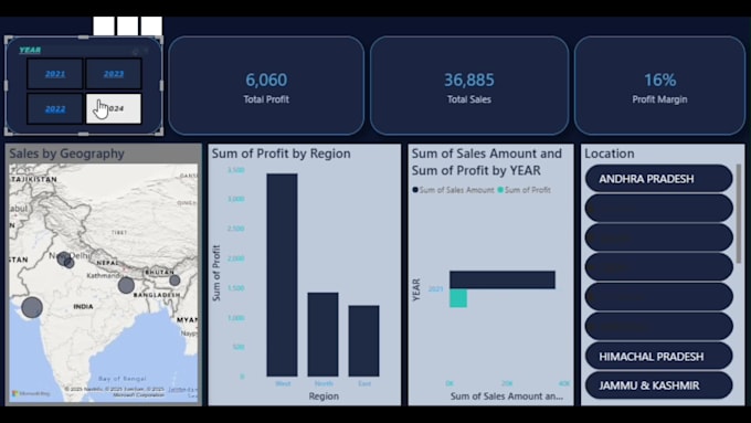 create interactive power bi dashboards with automated visualizations