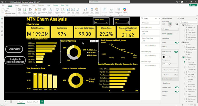 desgn data driven ecommerce dashboard for sales and customer retention
