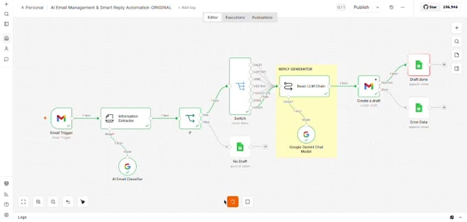 build n8n workflow automation with ai and app integrations