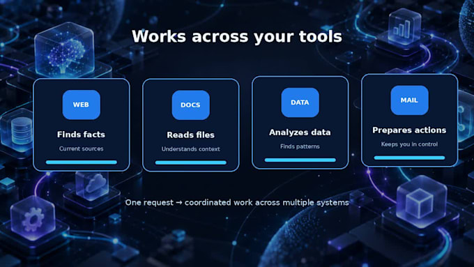 custom ai agent with python, openai or claude