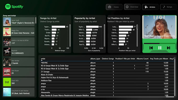 create a professional HR power bi dashboard with workforce