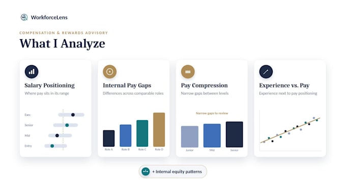 perform salary and compensation analysis for your company