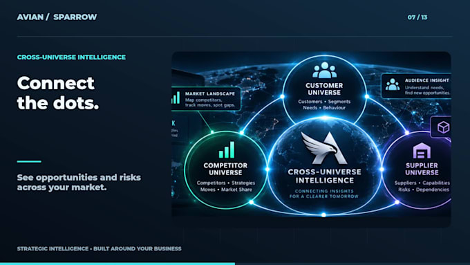 do strategic market research and competitor analysis