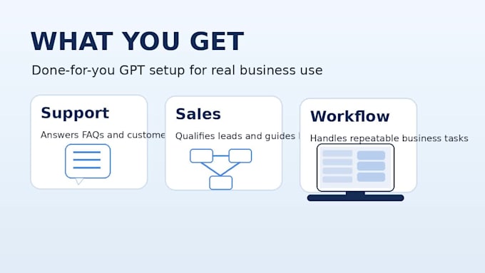 create a custom gpt for your business or workflow
