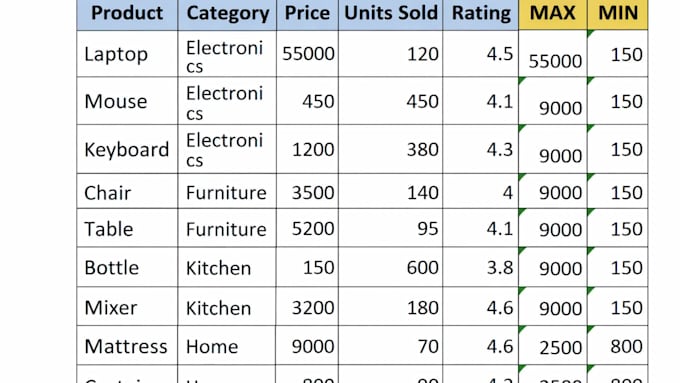 excel data cleaning, data formatting and remove duplicates