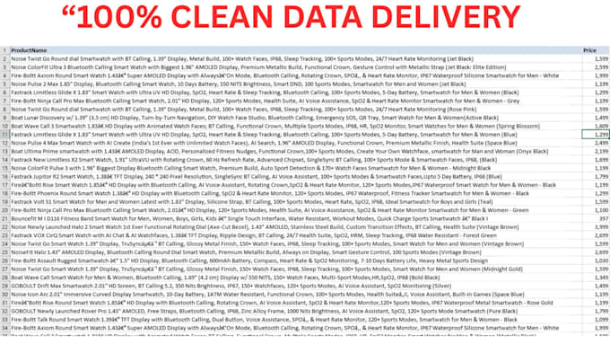 scrape dynamic websites and extract clean data using python selenium