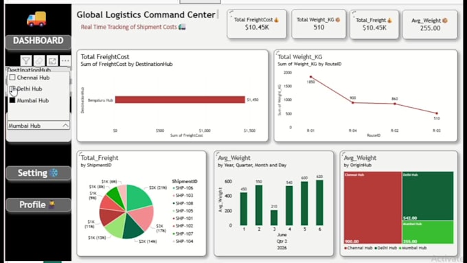 be your expert data analyst for excel and power bi dashboards