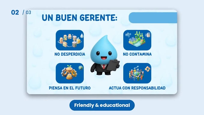 educational presentation in powerpoint or canva