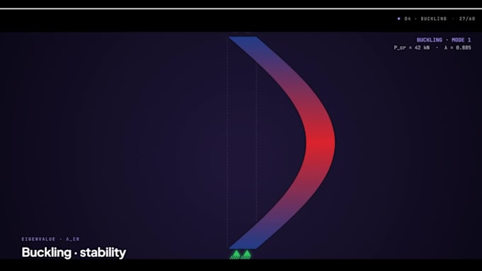 do finite element fea and crash analysis in ansys structural